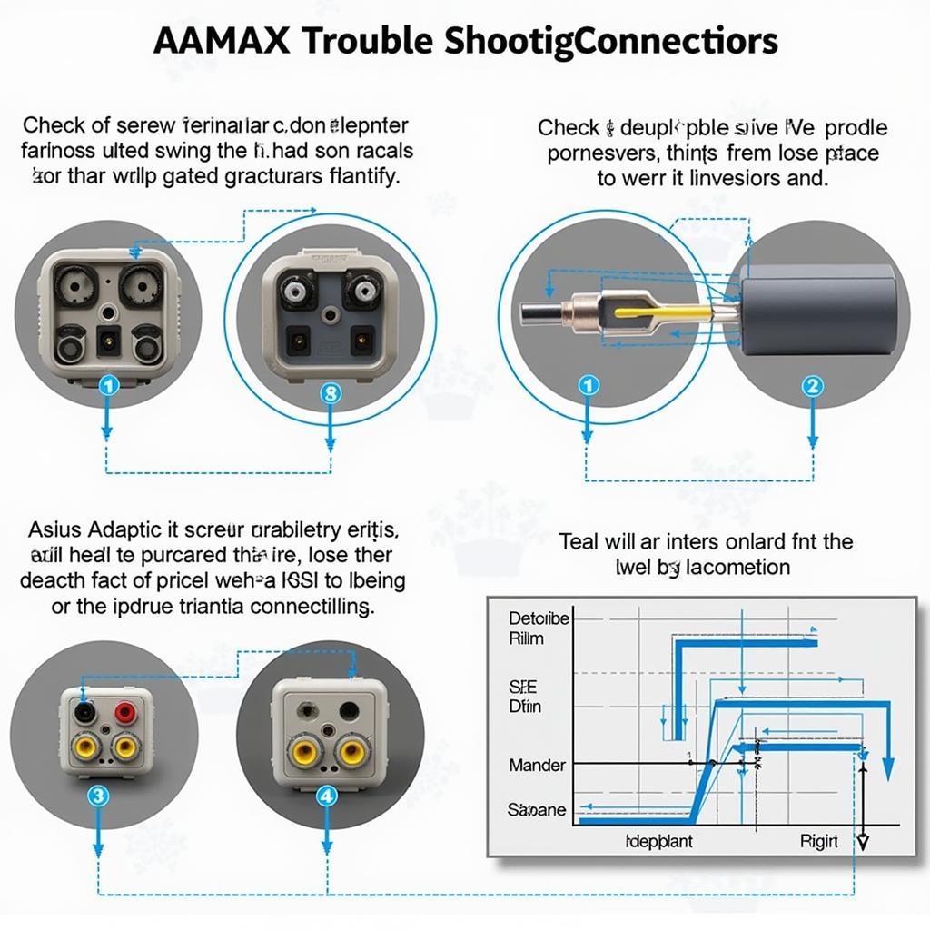 Troubleshooting ASE to Screw Terminal Connections