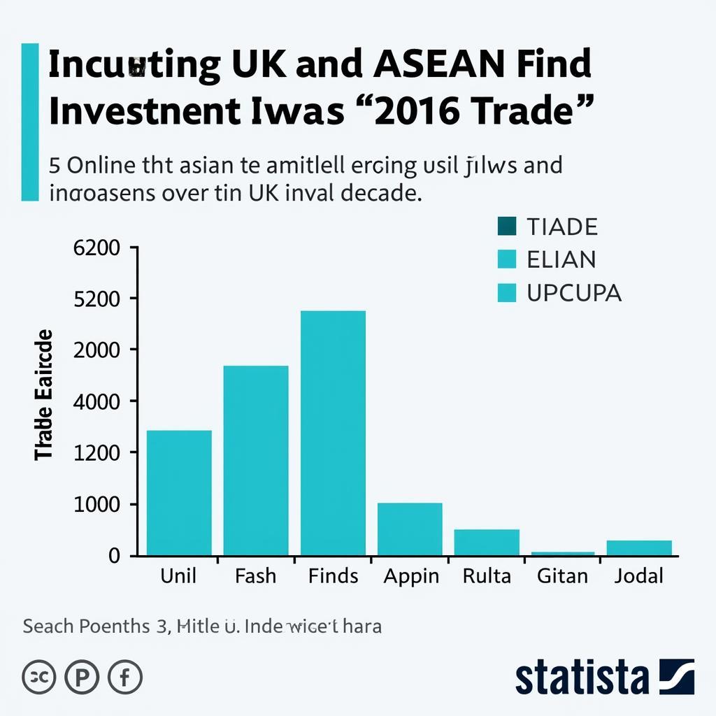 Graph Showing Growth in UK-ASEAN Trade and Investment