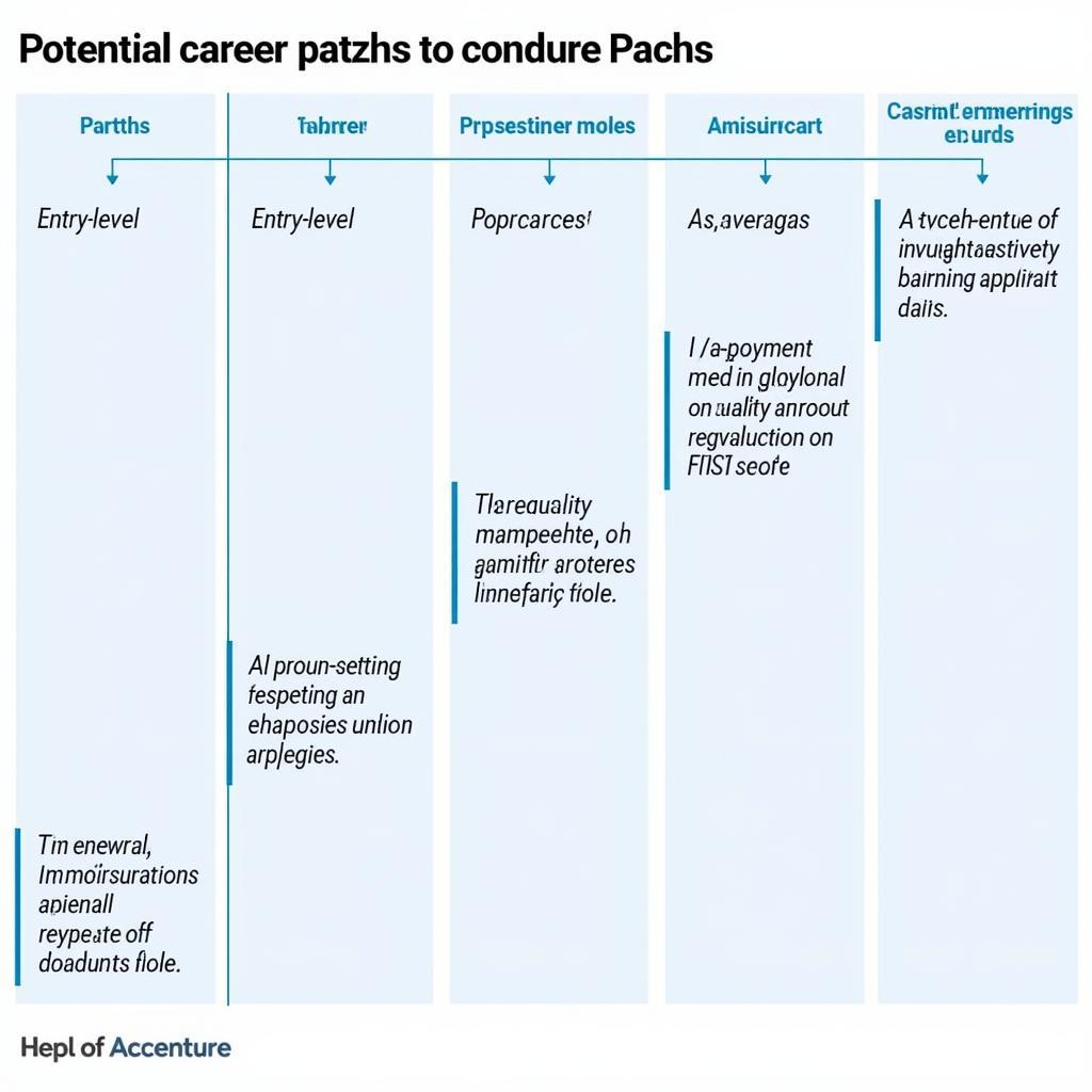 Career Progression Opportunities within Accenture ASE