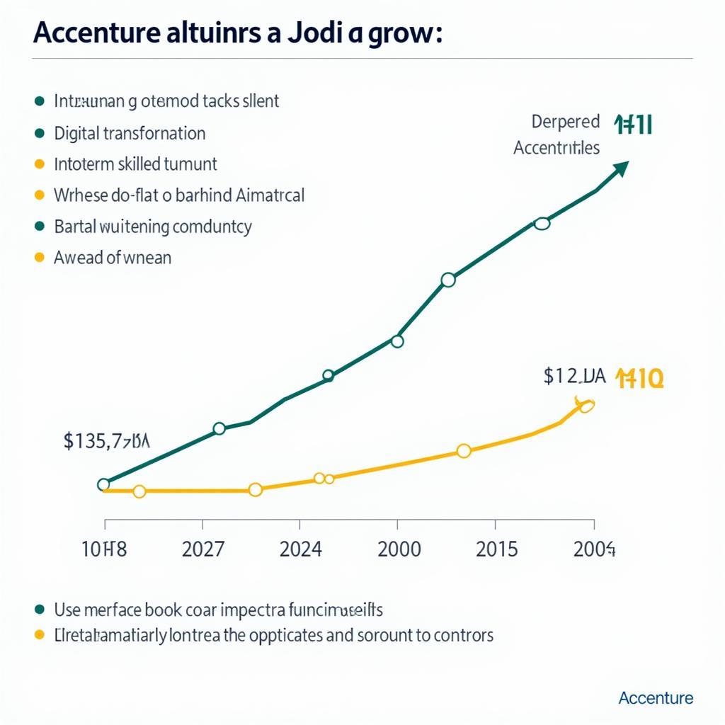 Accenture ASEAN Salary Trends 2023