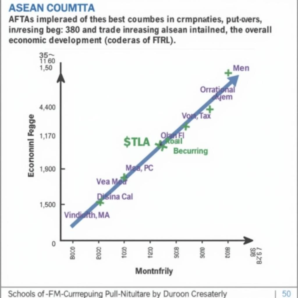 AFTA's Impact on ASEAN Economic Growth