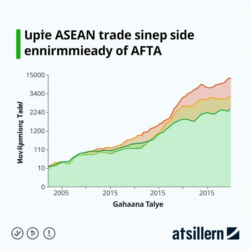 The Impact of AFTA on ASEAN Economies