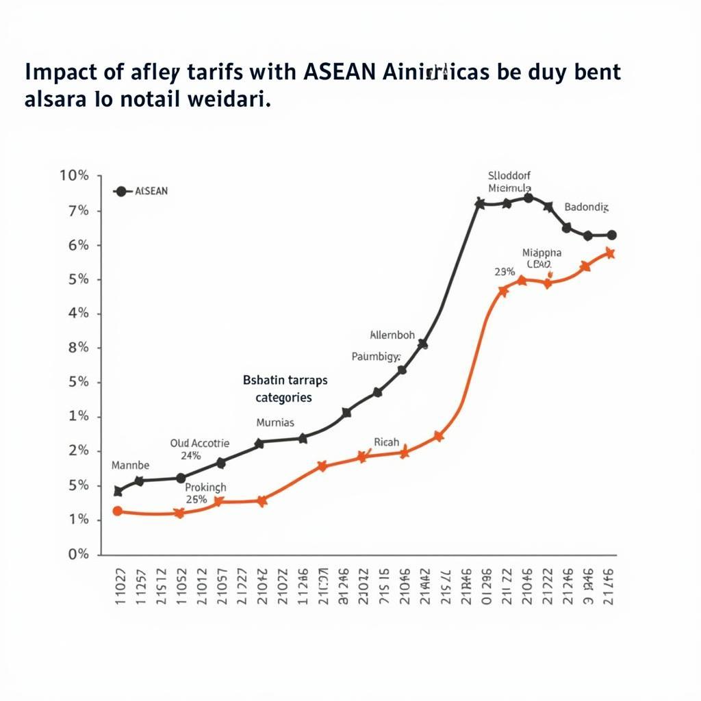 AFTA Reducing Tariffs Within ASEAN