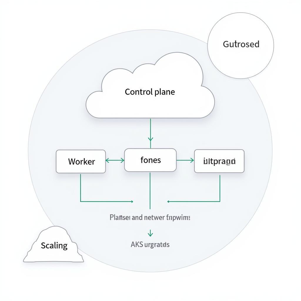 Azure Kubernetes Service Architecture Diagram