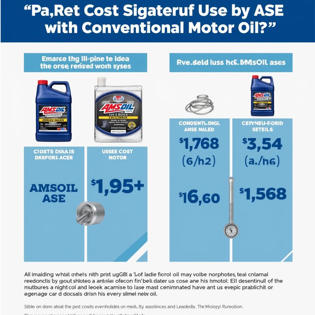 AMSOIL ASE Extended Drain Intervals