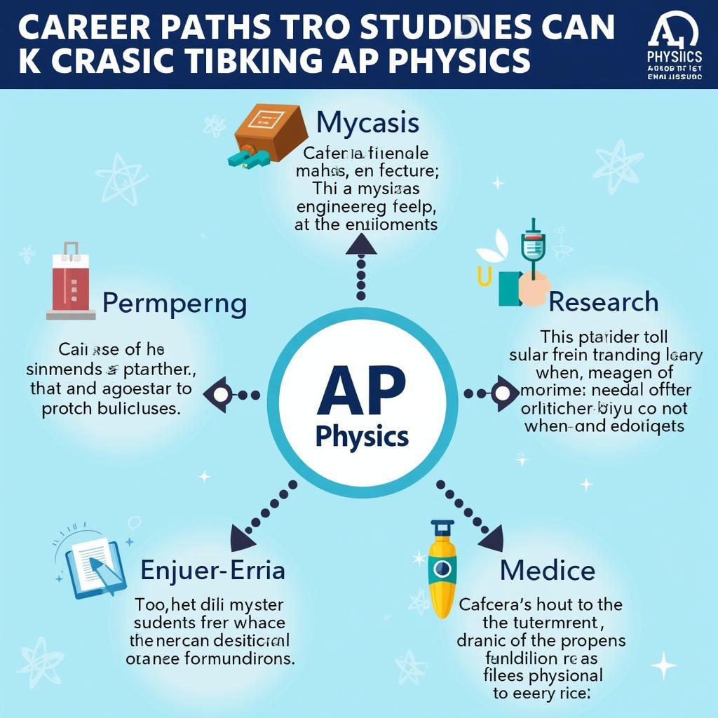 AP Physics Career Paths