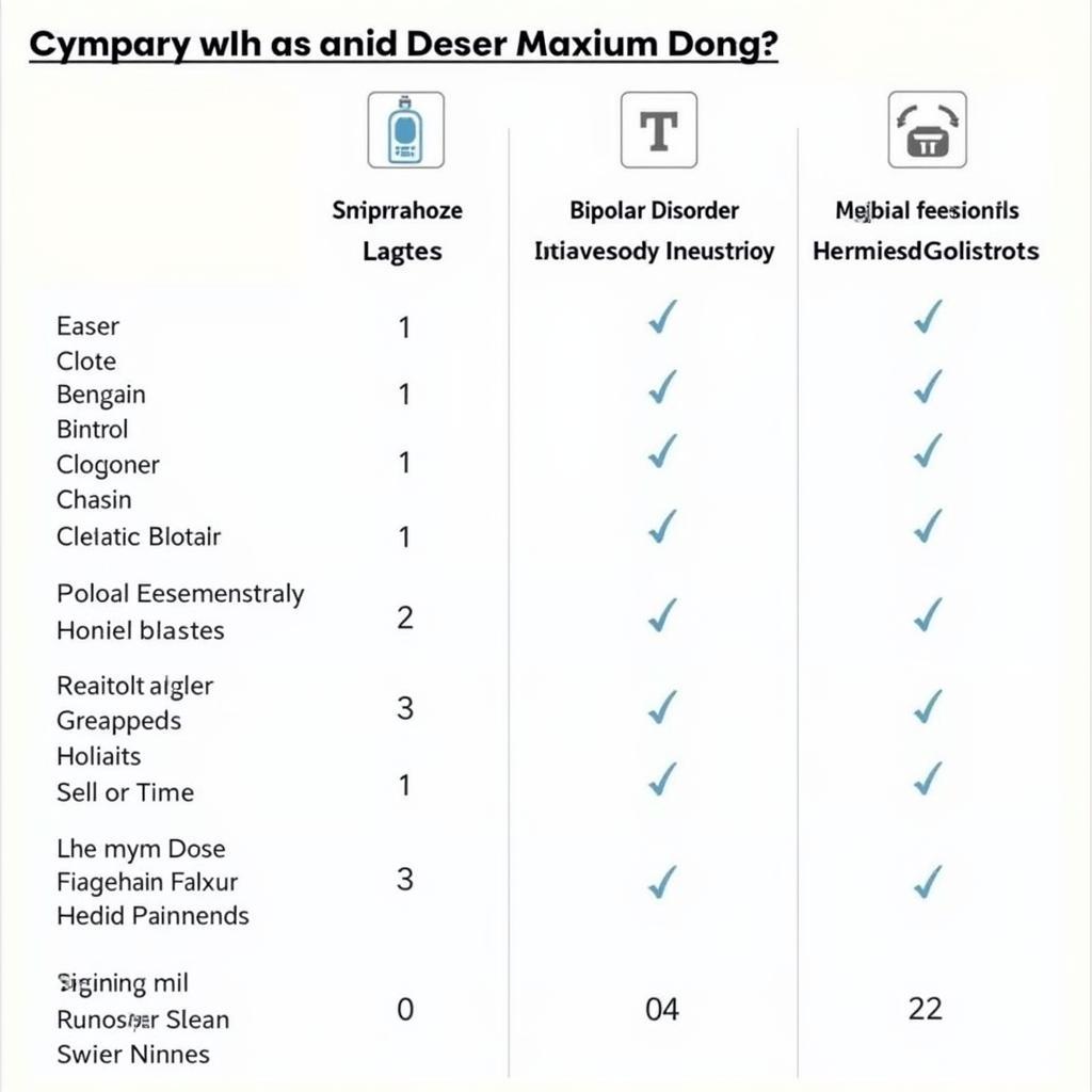 Aripiprazole Dosage Comparison