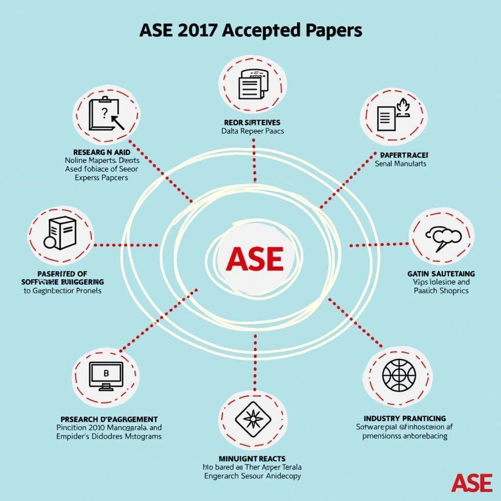 ASE 2017 Accepted Papers Impact