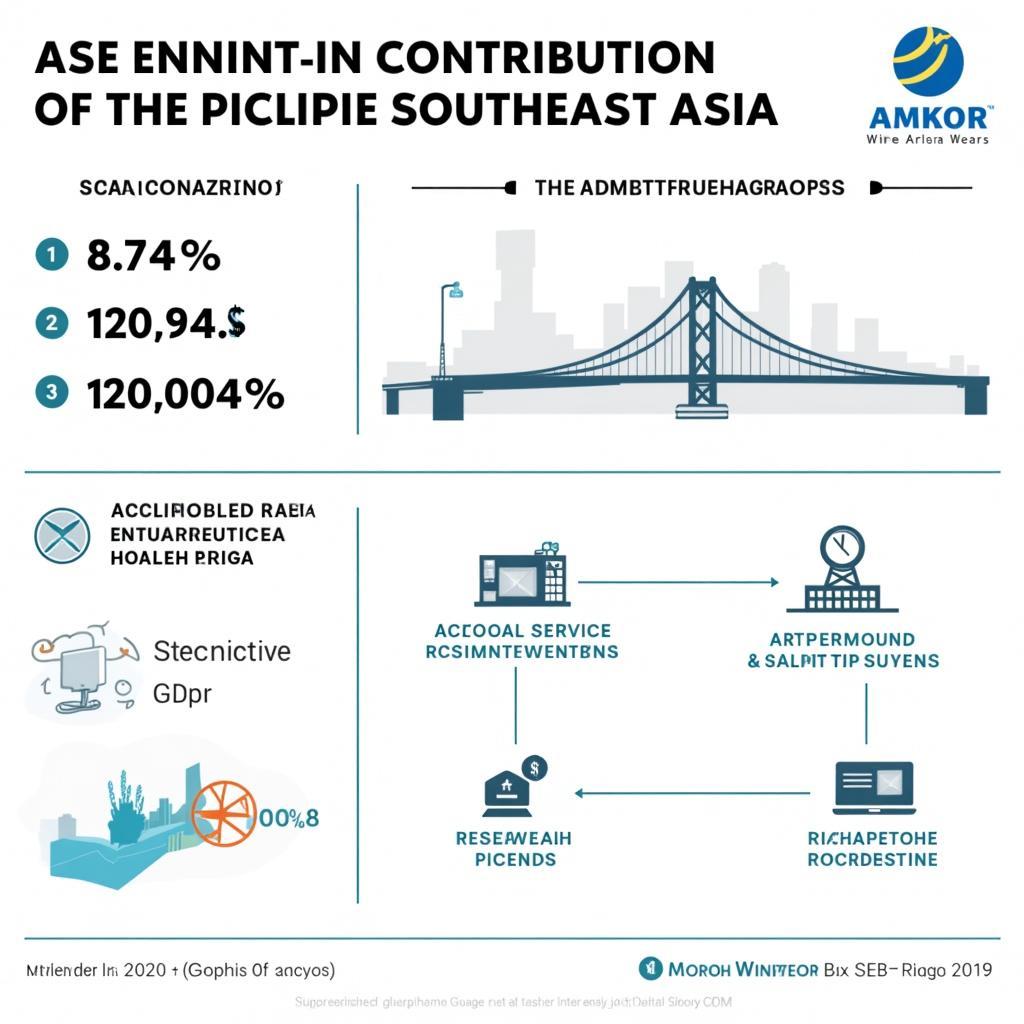 ASE and Amkor's Impact on Southeast Asia's Economy