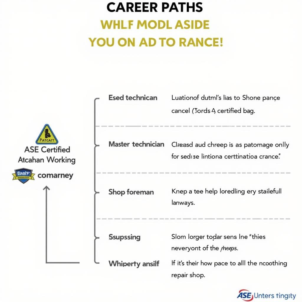 ASE Certified Mechanic Career Advancement Opportunities