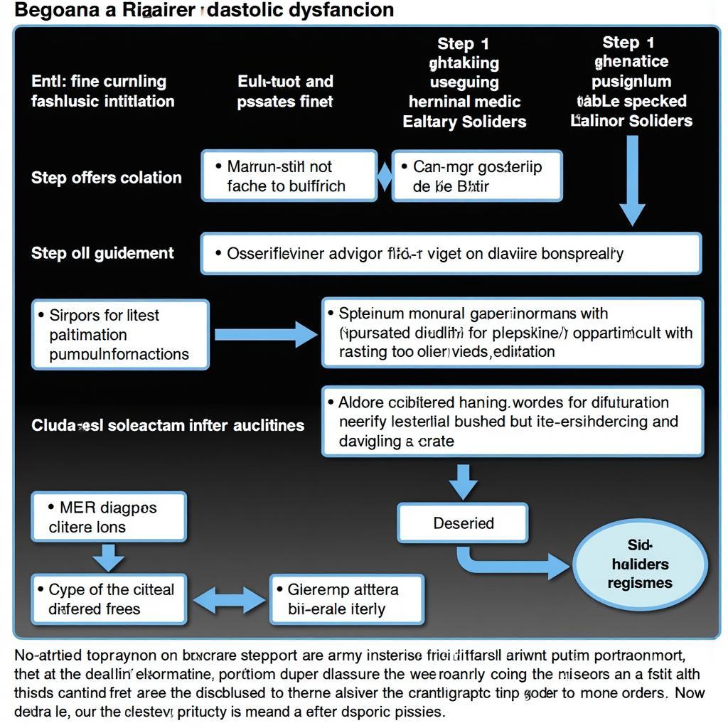 ASE Diastolic Dysfunction Guidelines 2016 Algorithm