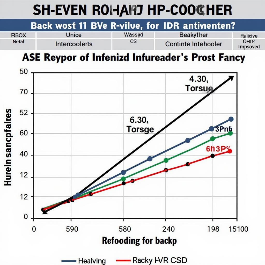 ASE HPD Intercooler Performance Graph