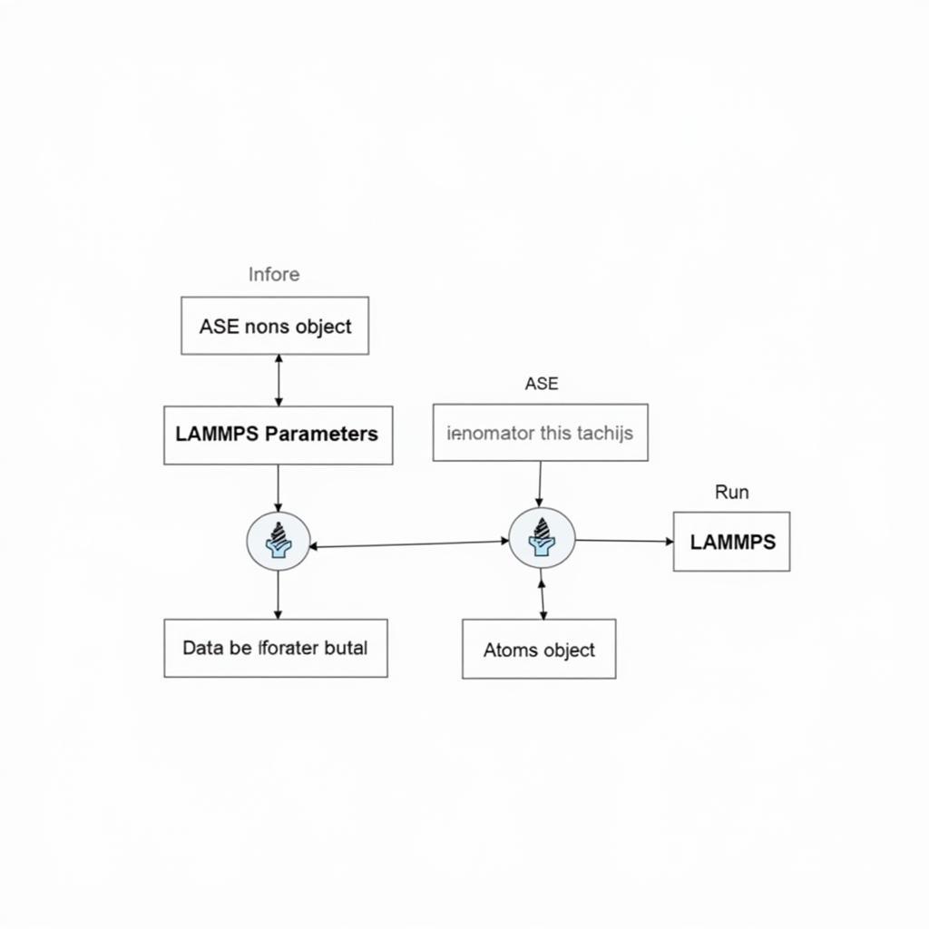 ASE LAMMPS Calculator Workflow