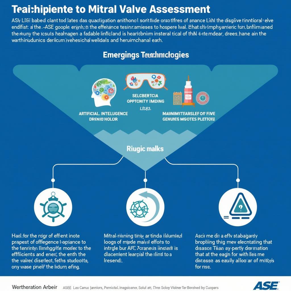 Advancements and future research directions for ASE mitral valve guidelines