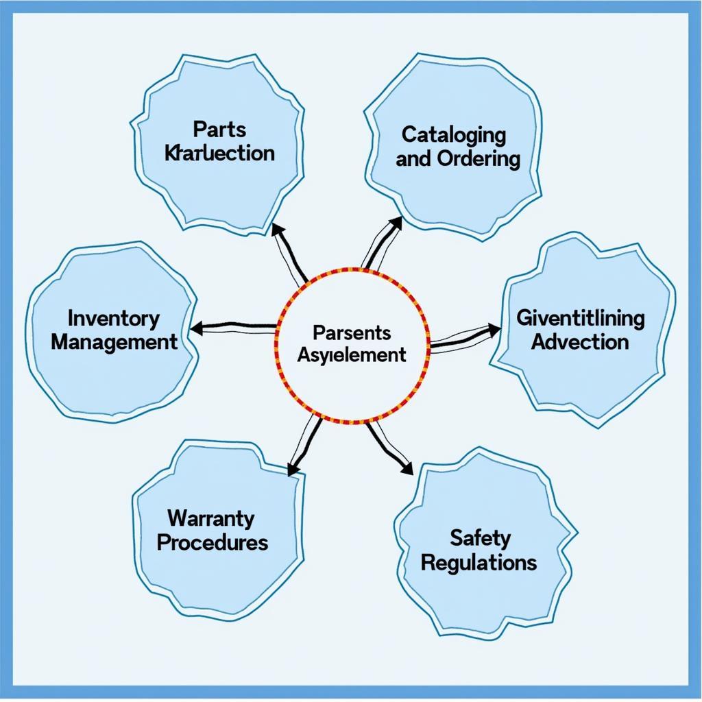 ASE P2 Exam Content Overview