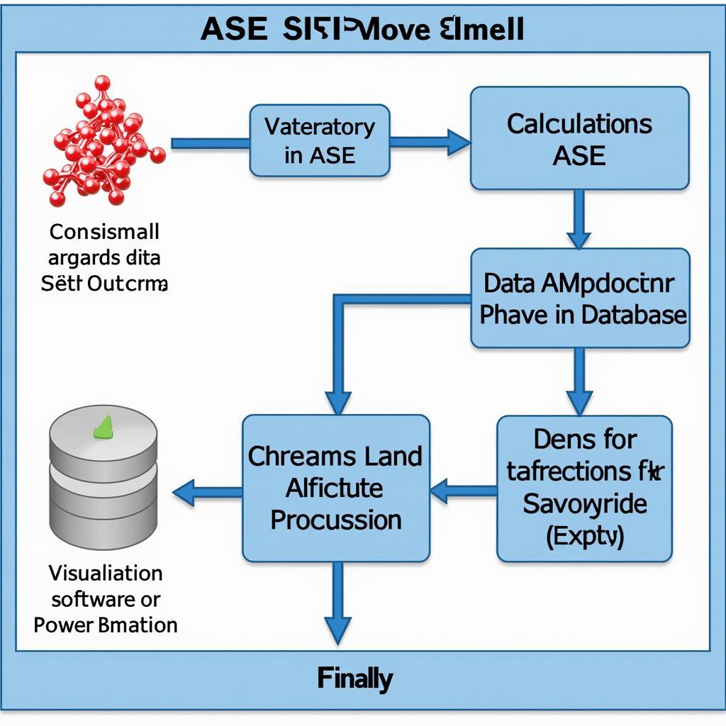 Integrating ASE PowerShell into Scientific Workflows