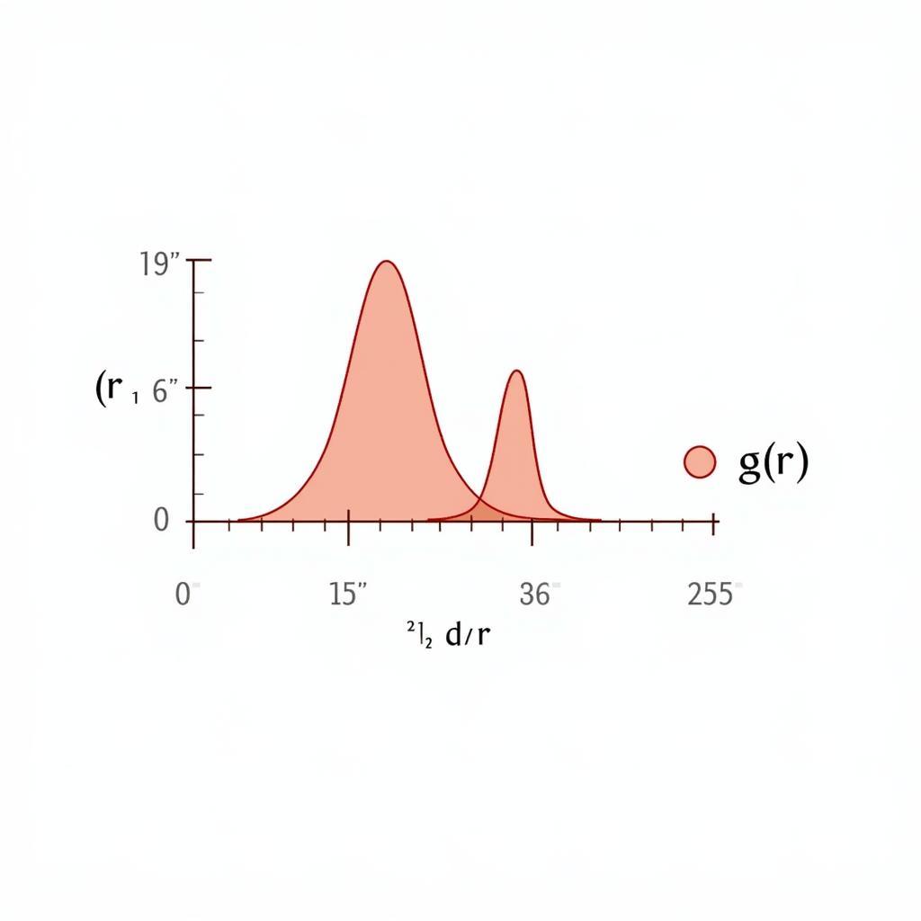 Visualizing the RDF in ASE