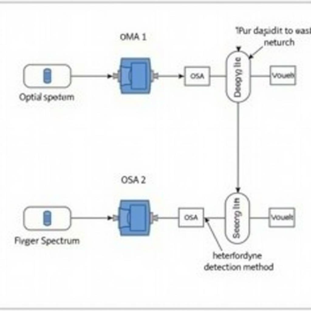 ASE Spectrum Measurement Techniques