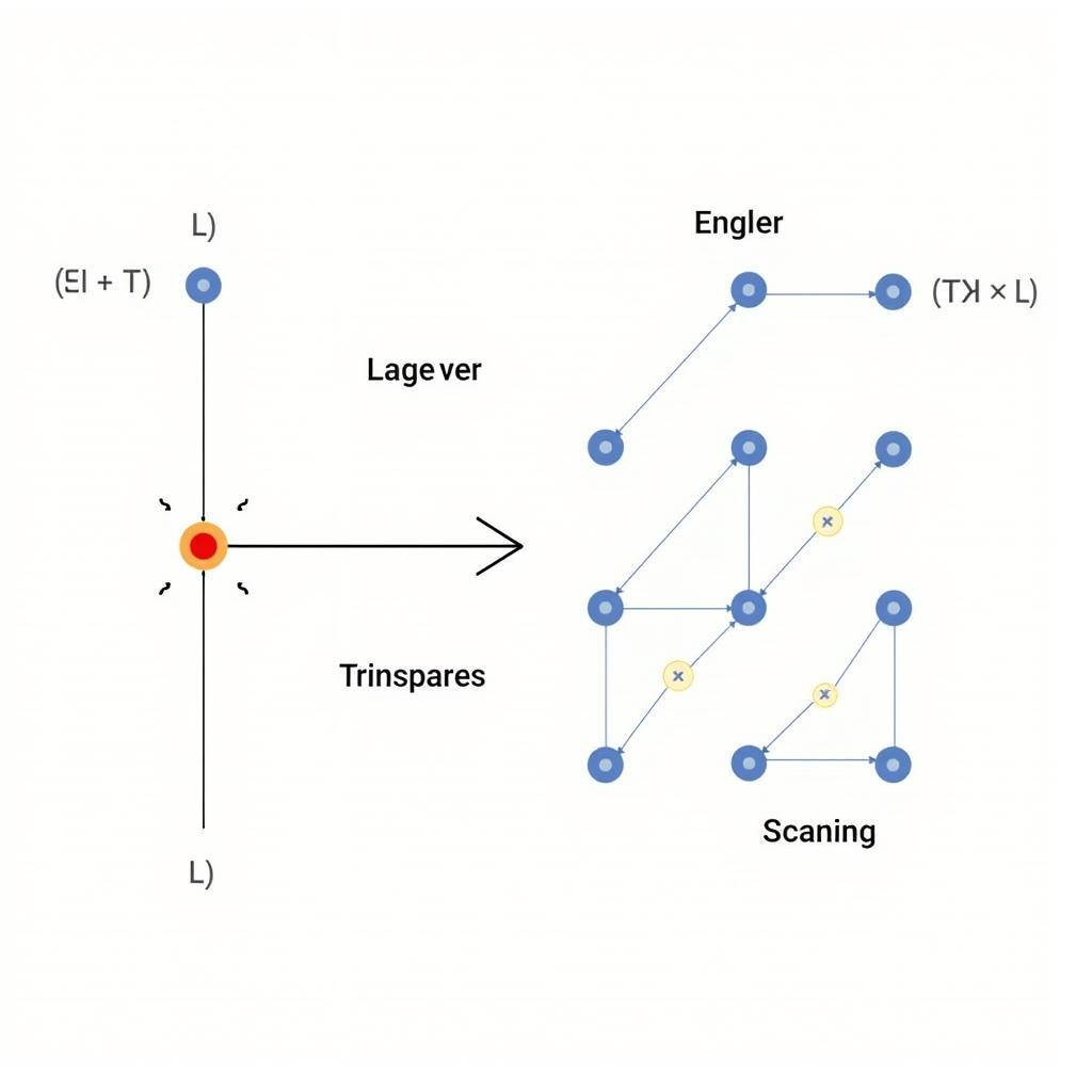 Using Scaling Matrix in ASE Supercell Creation