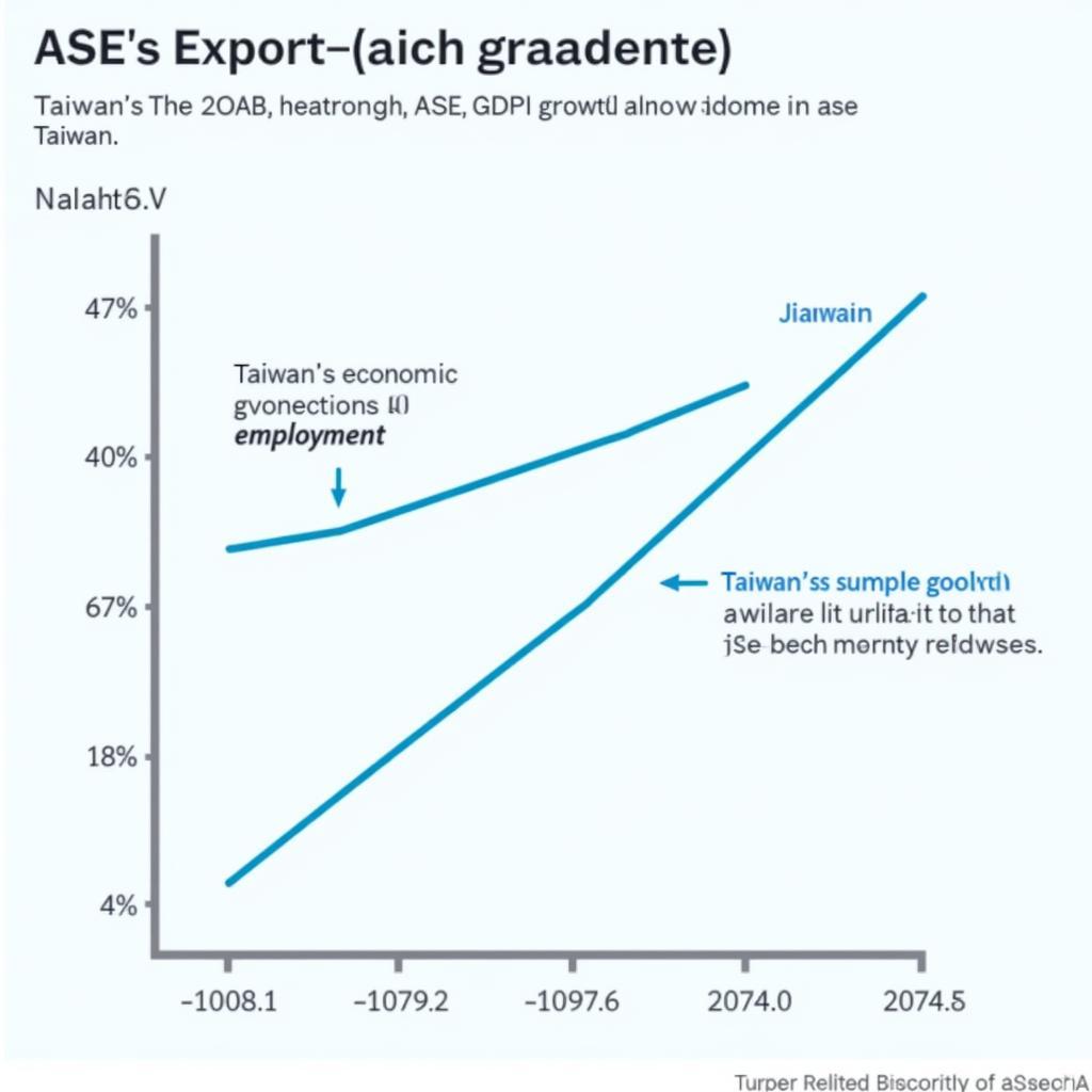 ASE's Impact on Taiwan's Economy