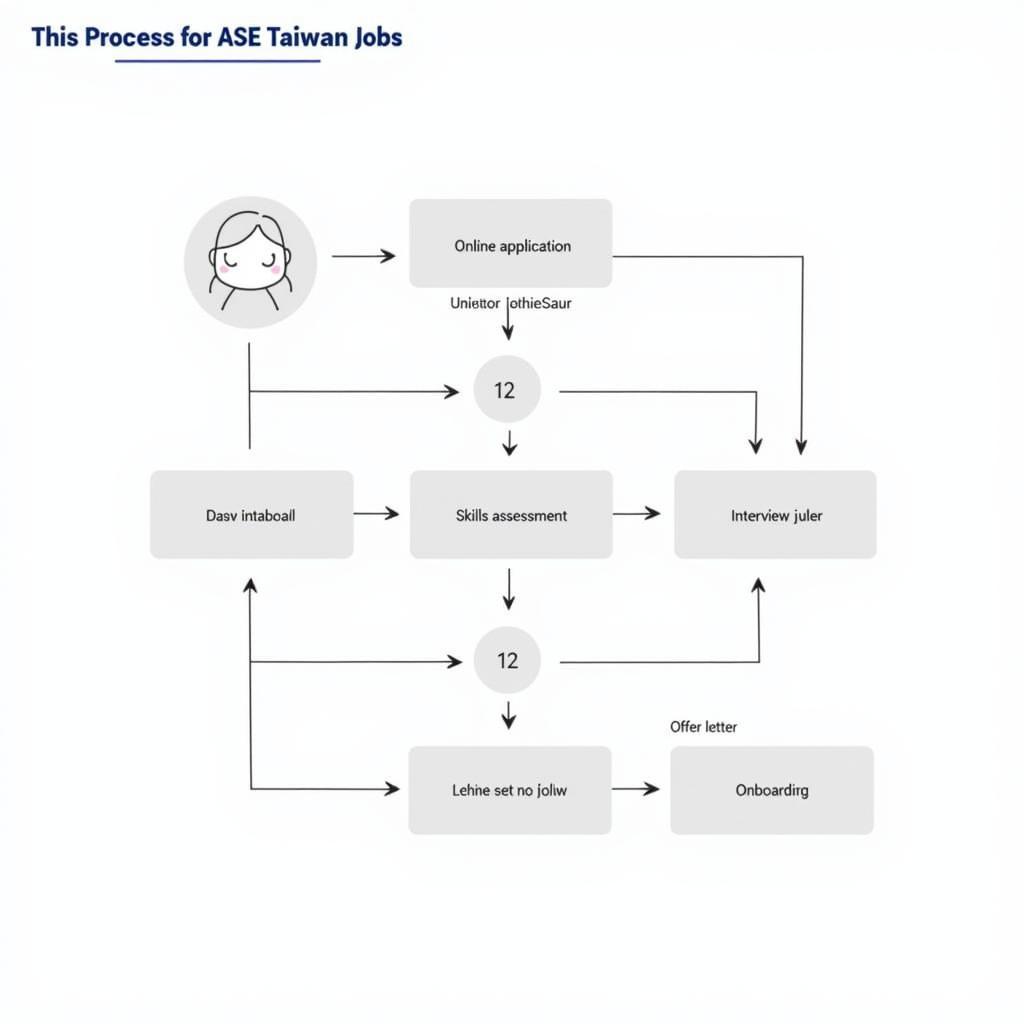 Applying for ASE Taiwan Jobs - A Step-by-Step Guide