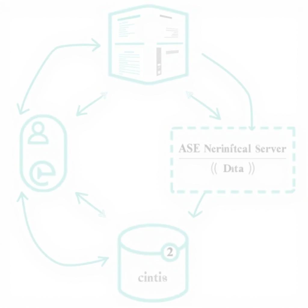 ASE Terminal Server Architecture Diagram