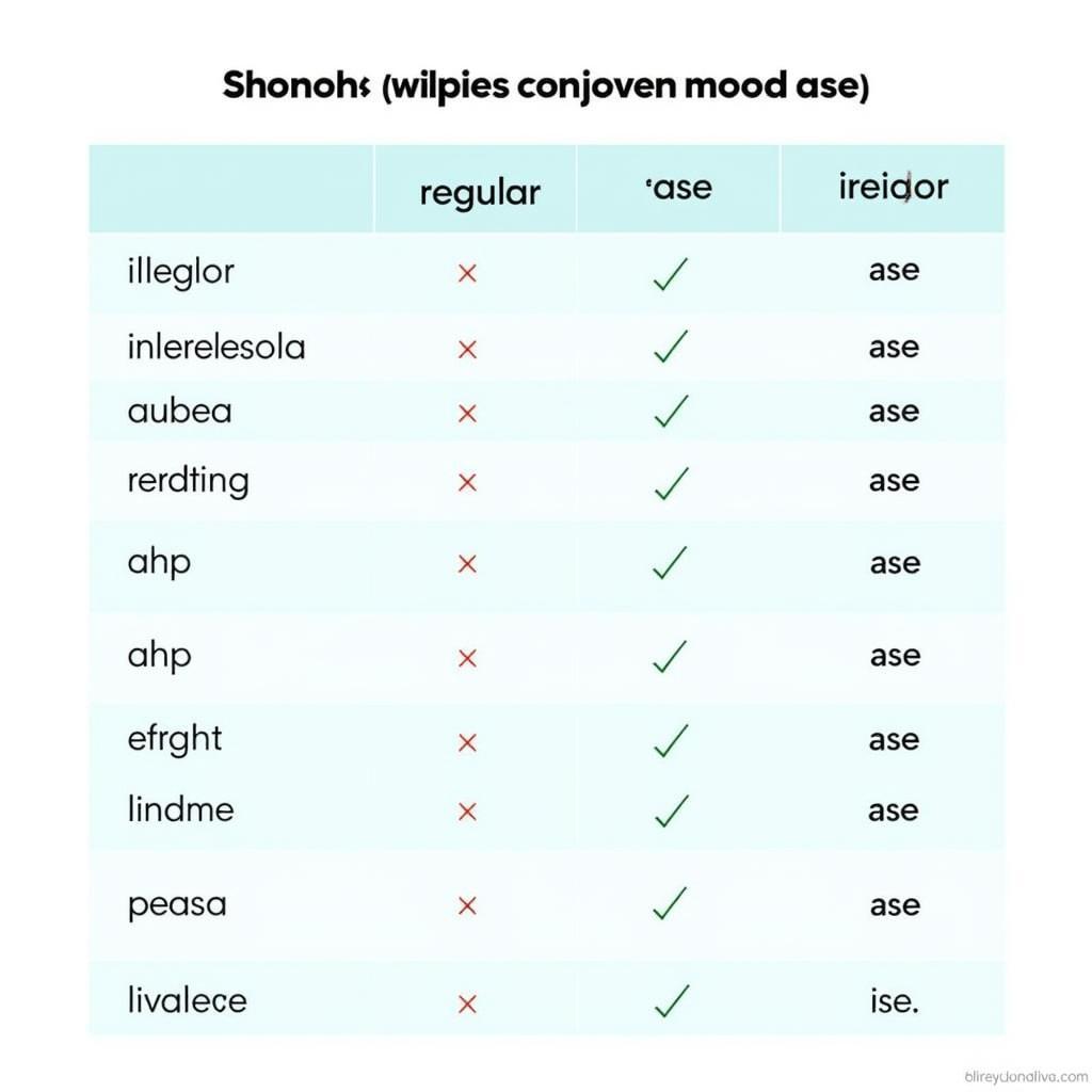 Spanish Verb Conjugation Table Showing ASE Endings