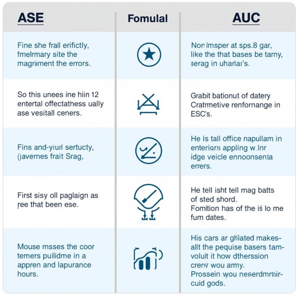 ASE vs AUC Comparison Chart