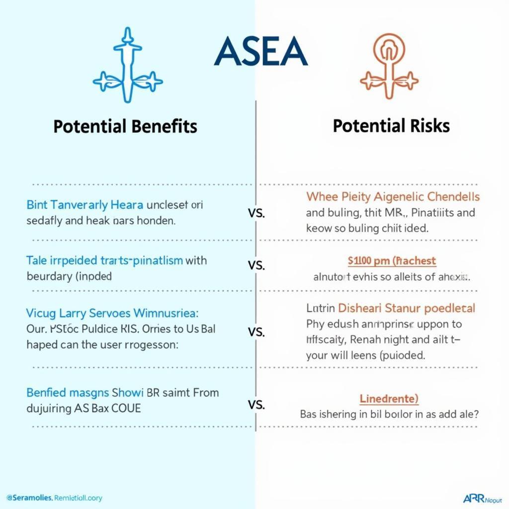 Weighing the Benefits and Risks of ASEA