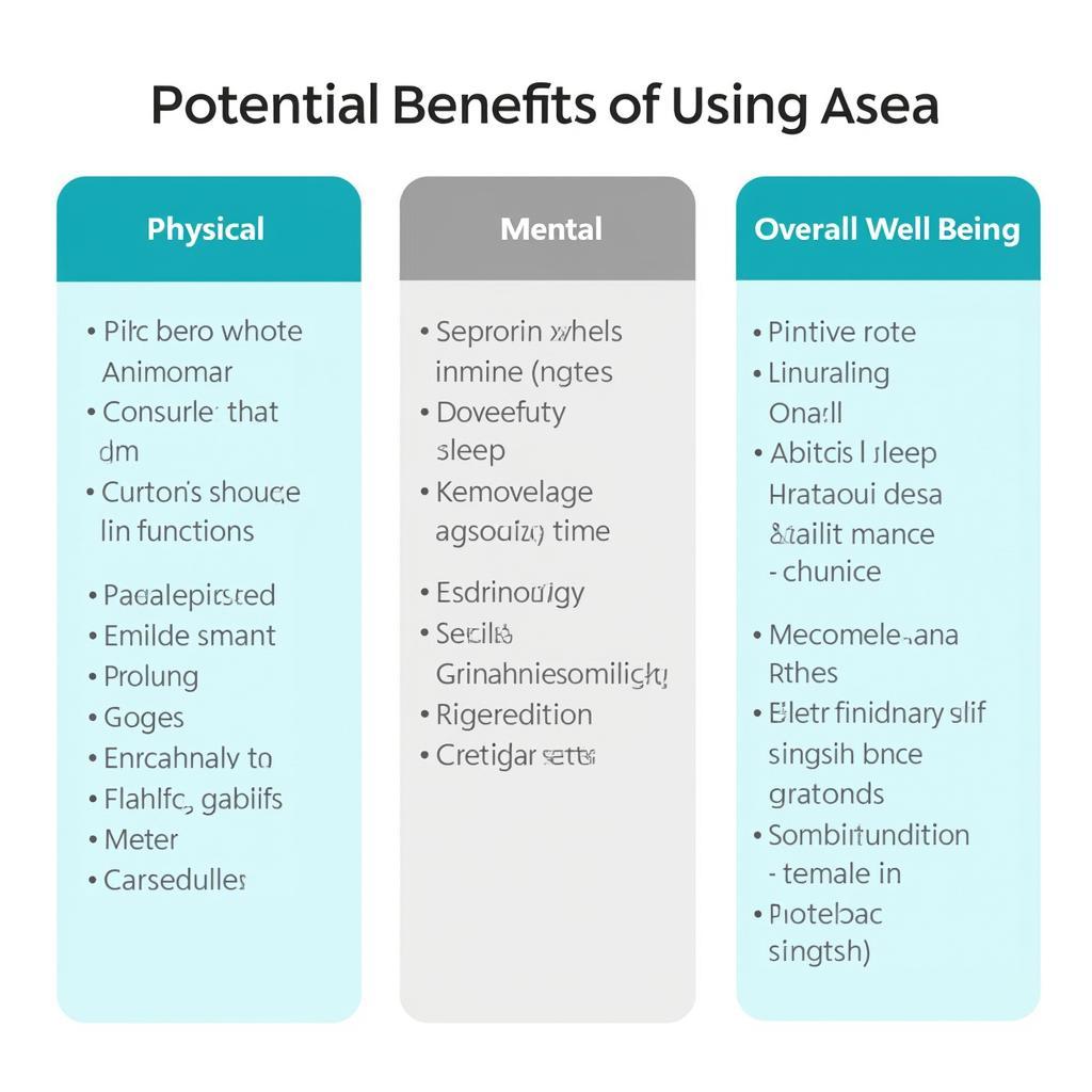 Potential Benefits of Asea