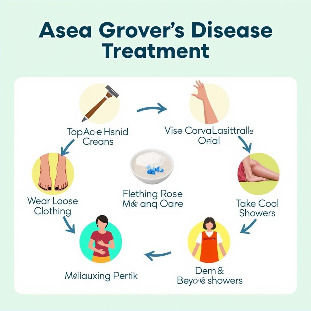 Treatment for Asea Grover's Disease