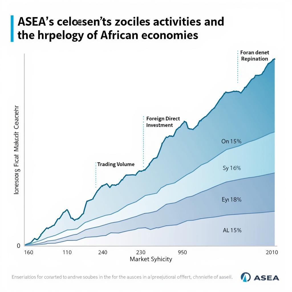 ASEA's Impact on the African Economy