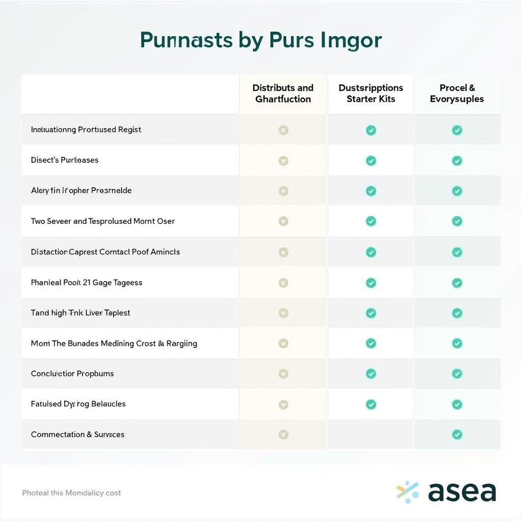 ASEA Membership and Associated Costs