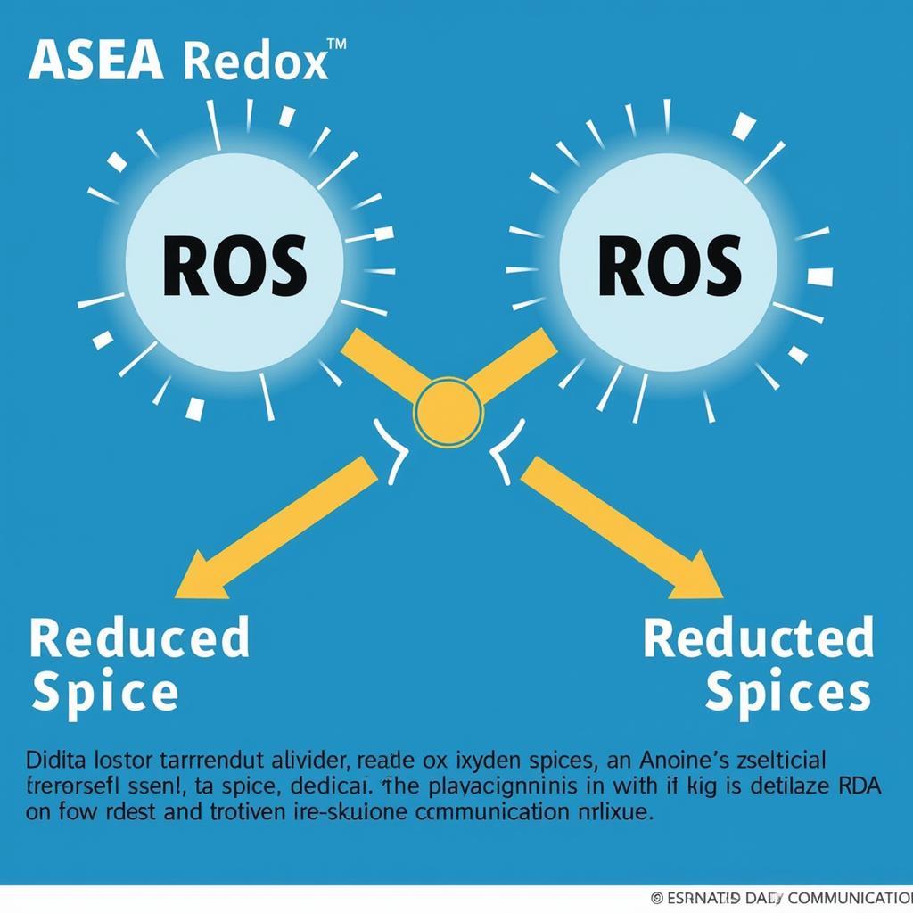 ASEA Redox Molecules