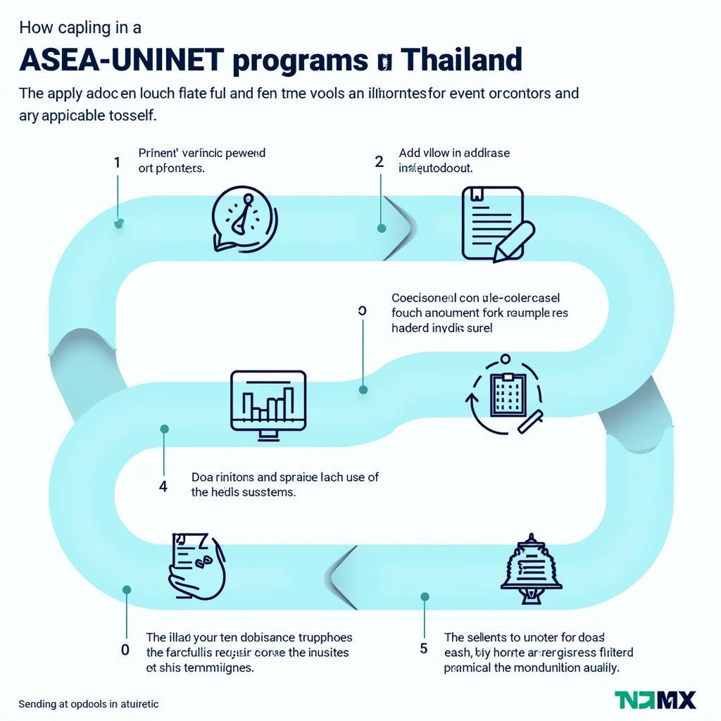 ASEA-UNINET Thailand Application Process