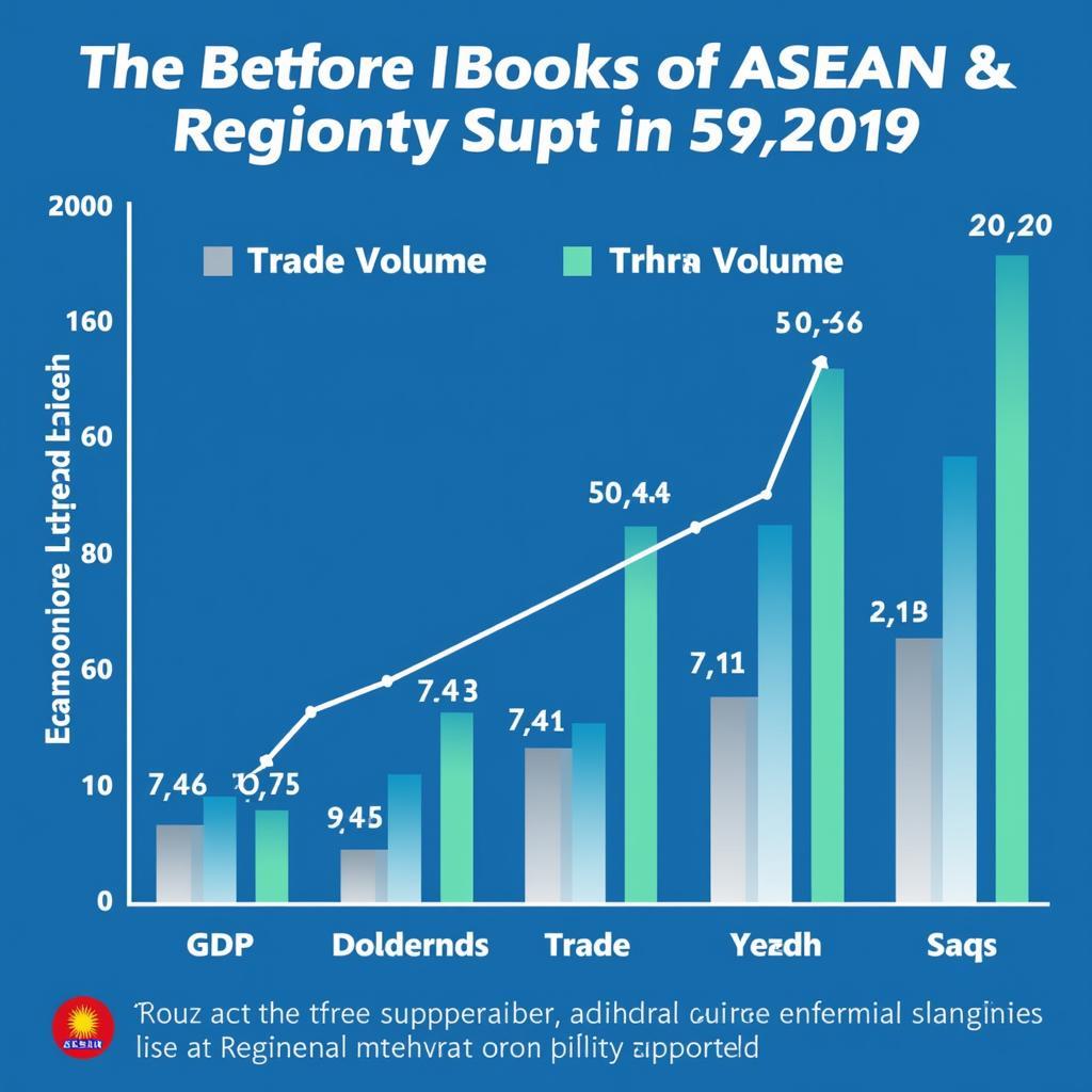 ASEAN Economic Progress over the Decades