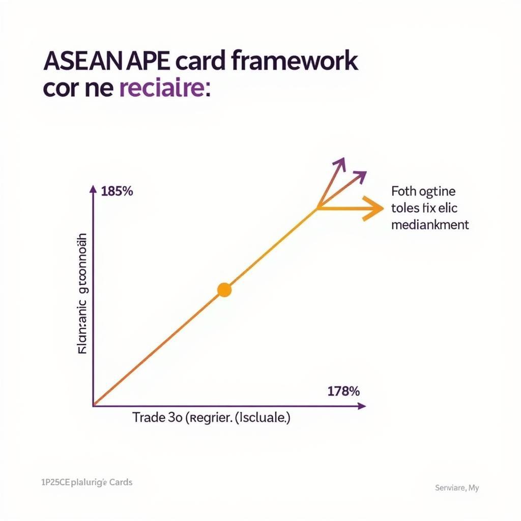 ASEAN APEC Card Driving Economic Growth