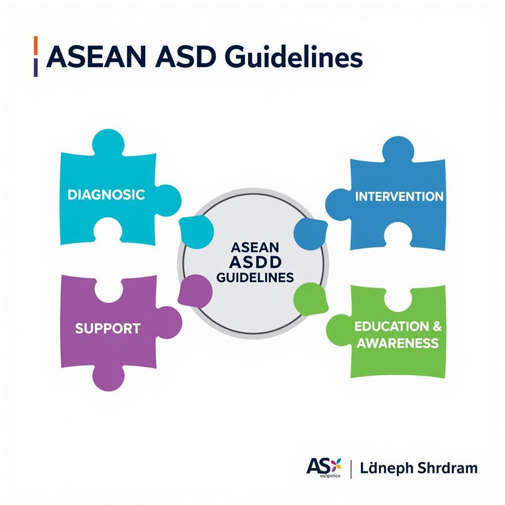 Key Components of the ASEAN ASD Guidelines