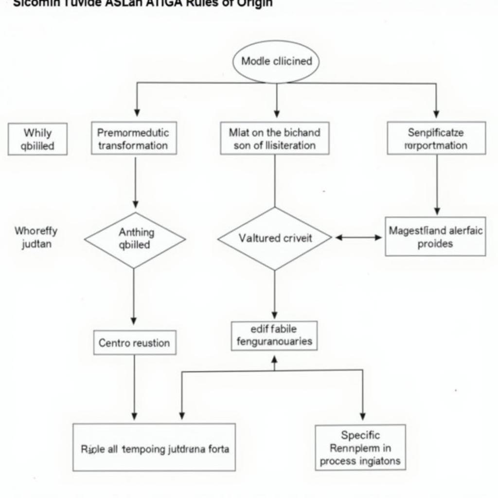 Diagram illustrating the ASEAN ATIGA Rules of Origin