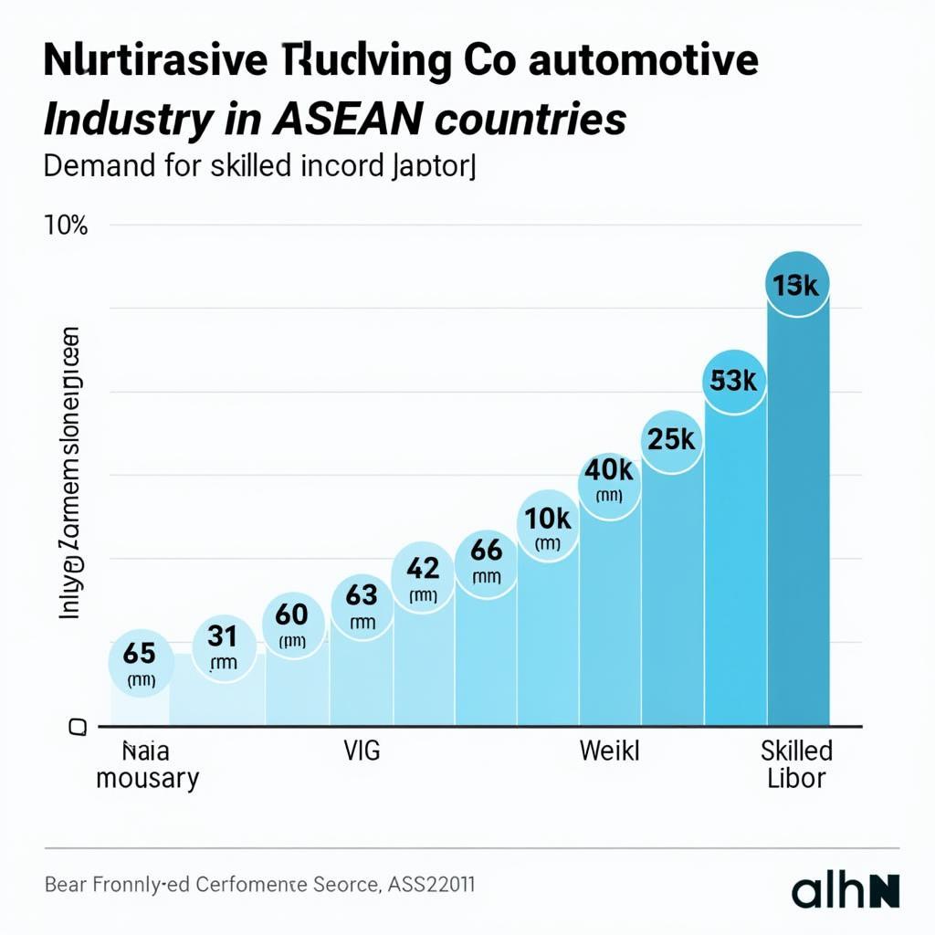 ASEAN Automotive Growth