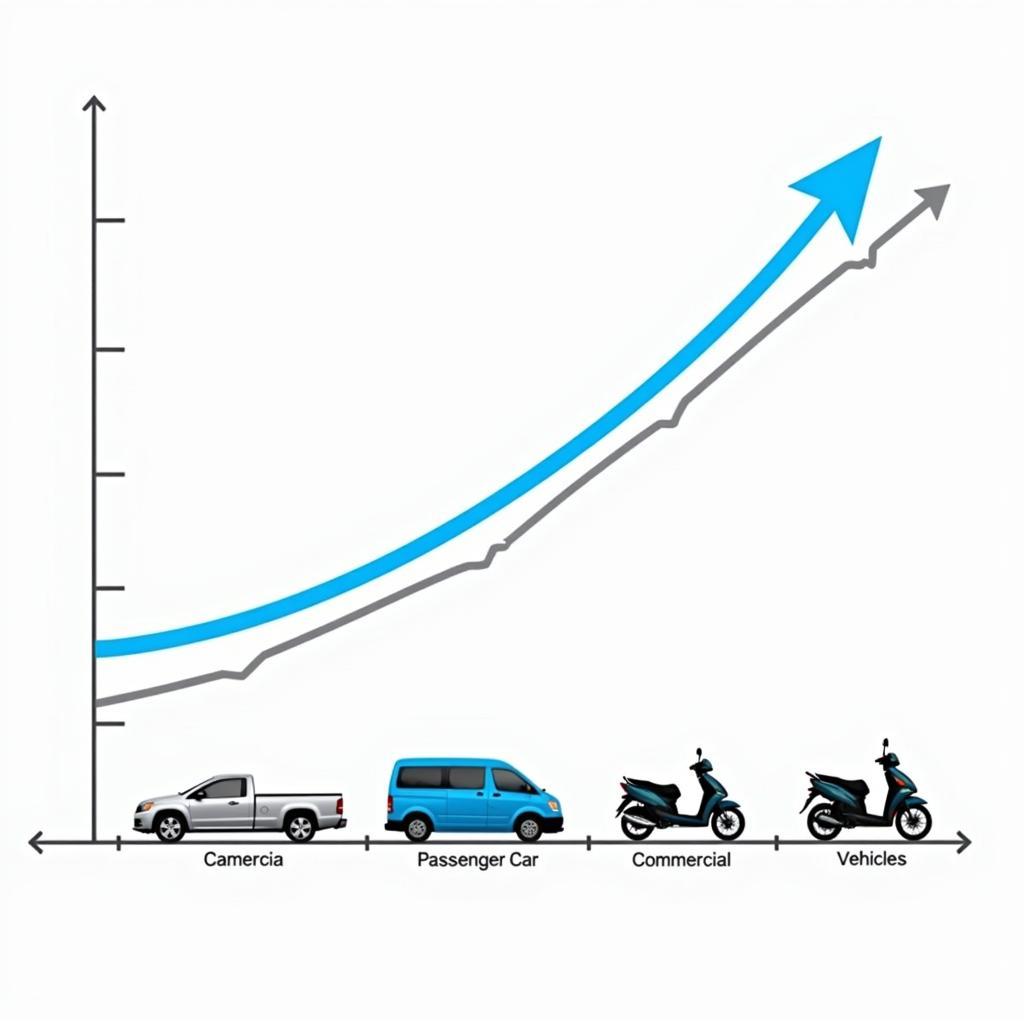 Growth of ASEAN Automotive Market