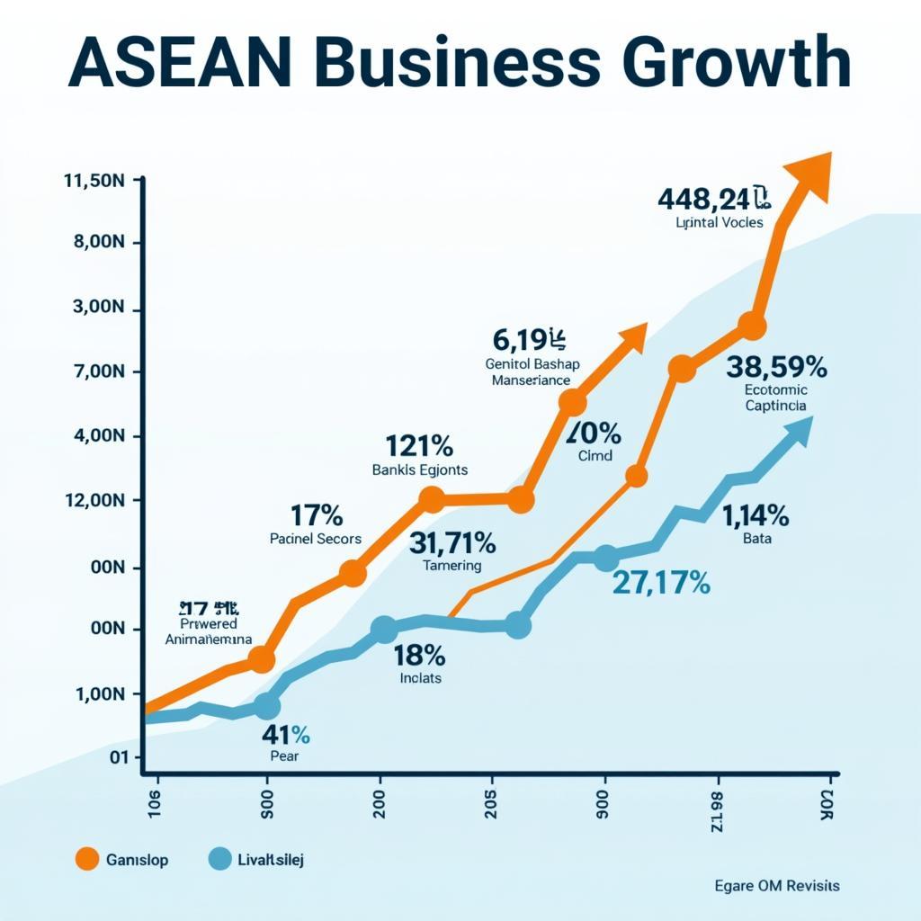 ASEAN Business Growth Potential