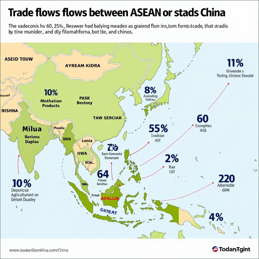 ASEAN-China Trade Flows: A visualization of the growing trade relationship between ASEAN and China, highlighting key sectors and trade volumes.