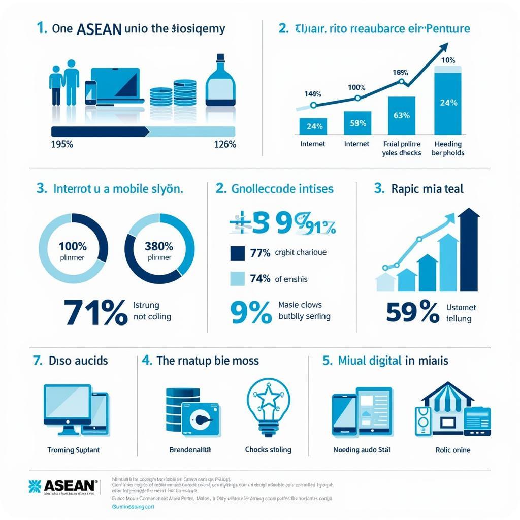 ASEAN's Digital Economy Transformation