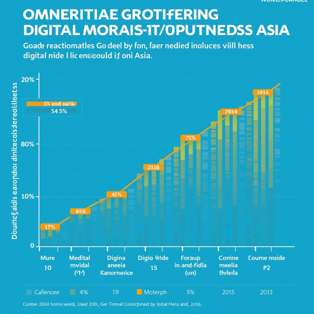 ASEAN Digital Media Landscape: Growth and Opportunities