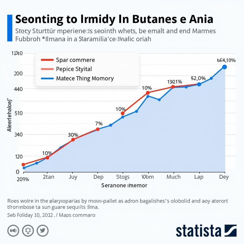 ASEAN E-commerce Growth Chart