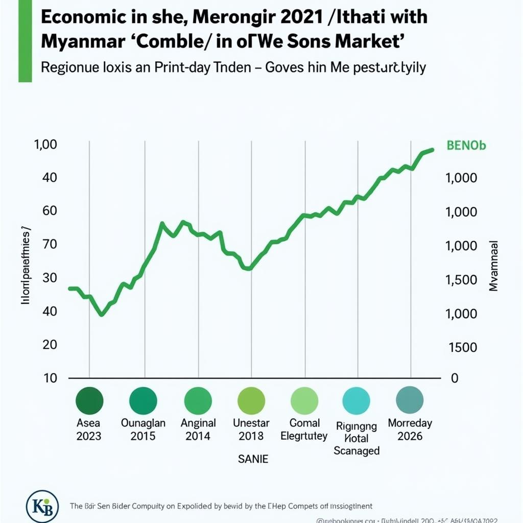 ASEAN Economic Community's Impact on Myanmar's Bond Market