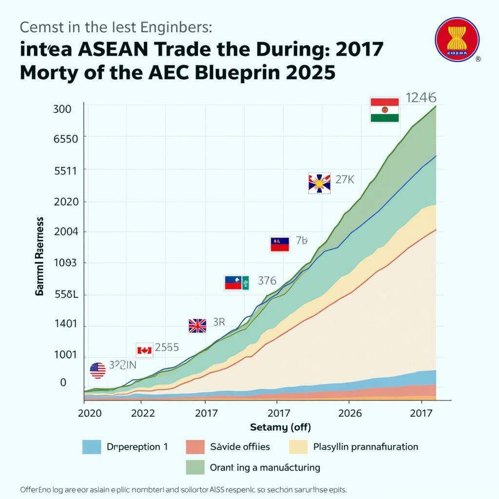 ASEAN Economic Cooperation in 2017