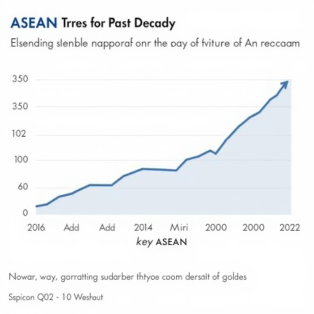 ASEAN Economic Growth Chart