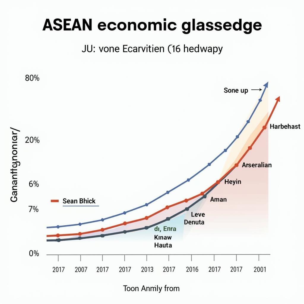 ASEAN Economic Growth